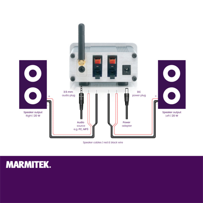 Marmitek BoomBoom 460E - Stereovahvistin