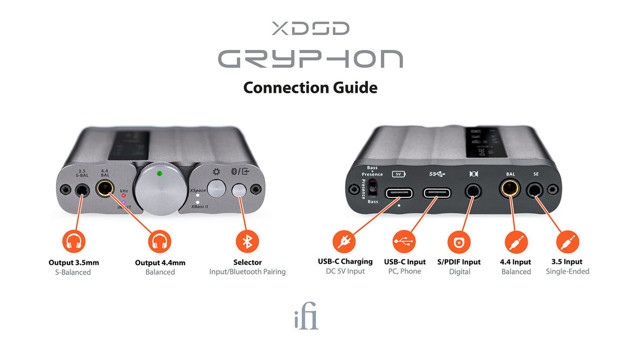 Ifi Audio xDSD Gryphon - Kuulokevahvistin/DAC