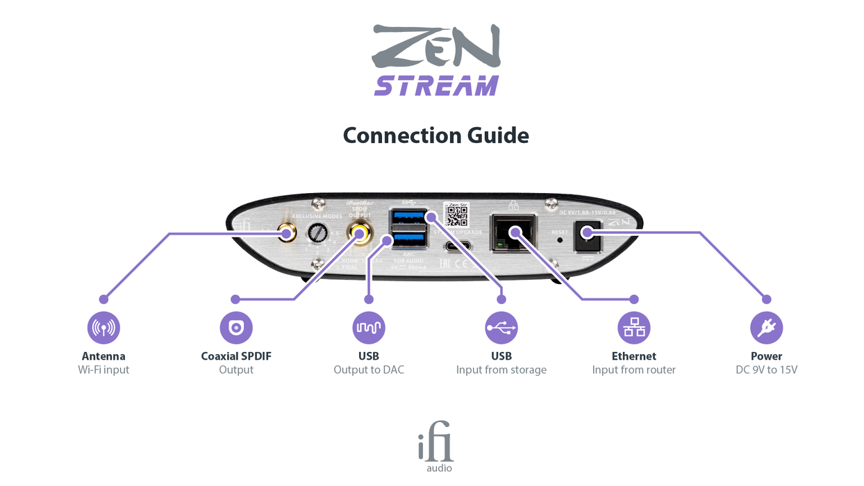 Ifi Audio Zen Stream - Verkkosoitin