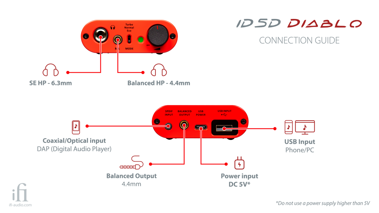 Ifi Audio iDSD Diablo - Kuulokevahvistin